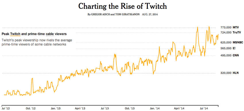 Twitch cheap cnn live
